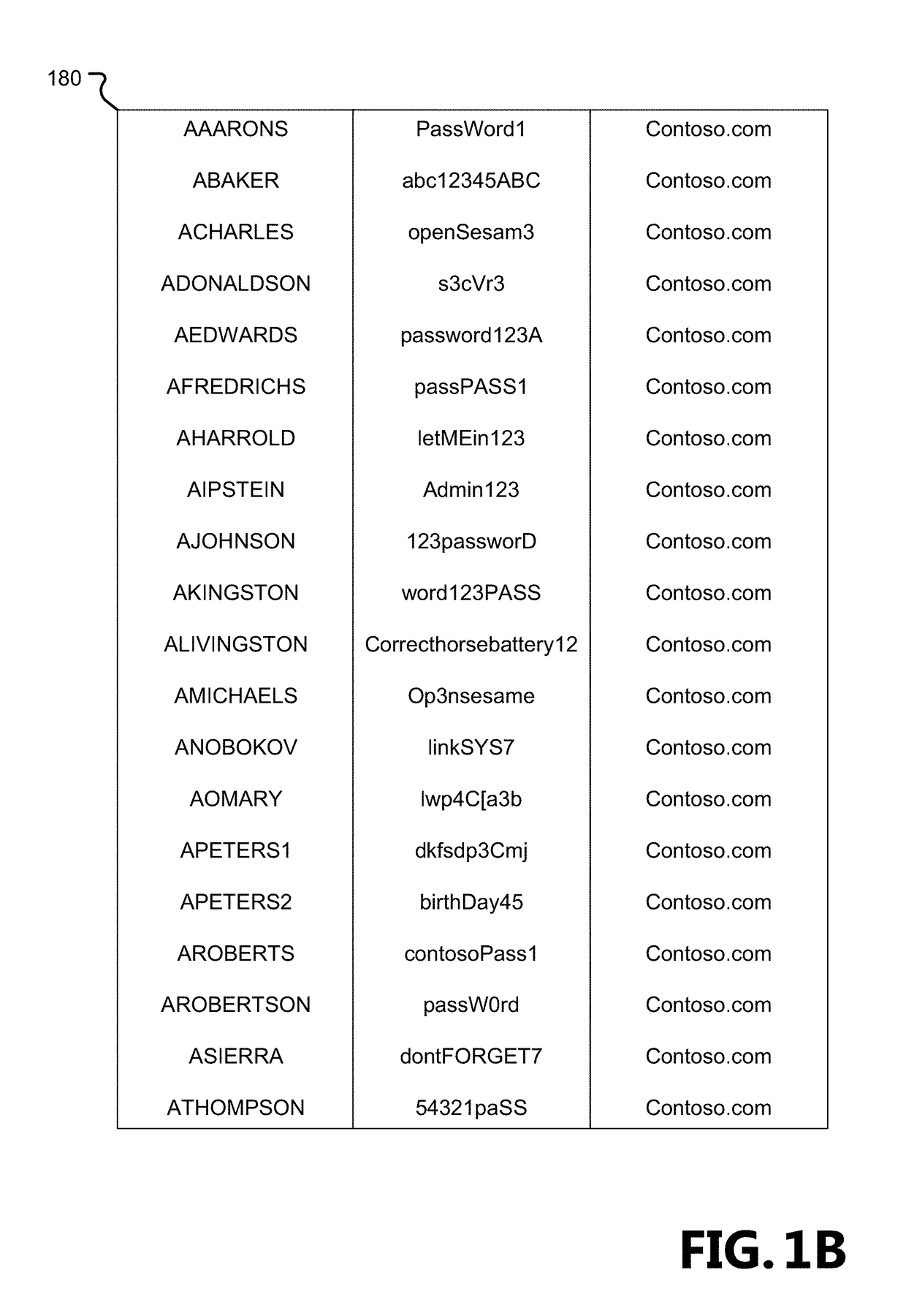 Detecting attacks using compromised credentials via internal network monitoring