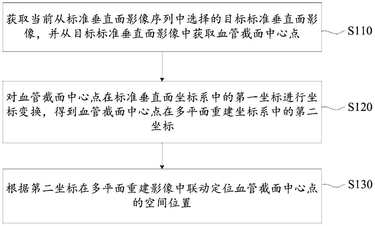 Image interaction linkage method, device and readable storage medium