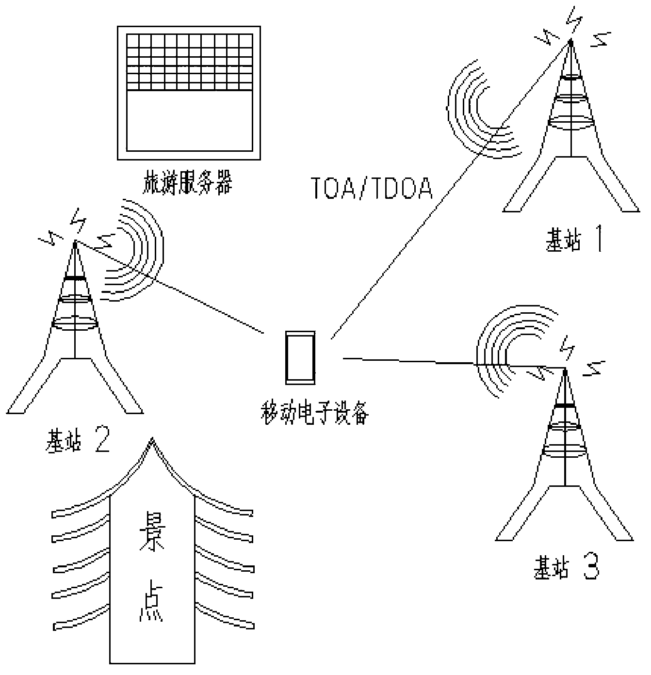 Self-service electronic tourist guide system based on mobile phone base station location