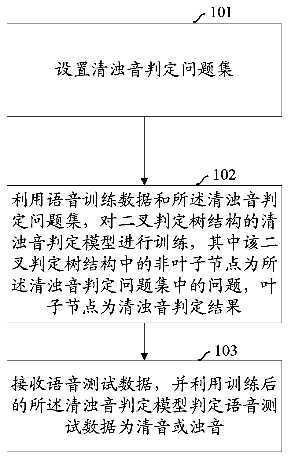 Voiceless sound and voiced sound judging method and device and voice synthesizing system