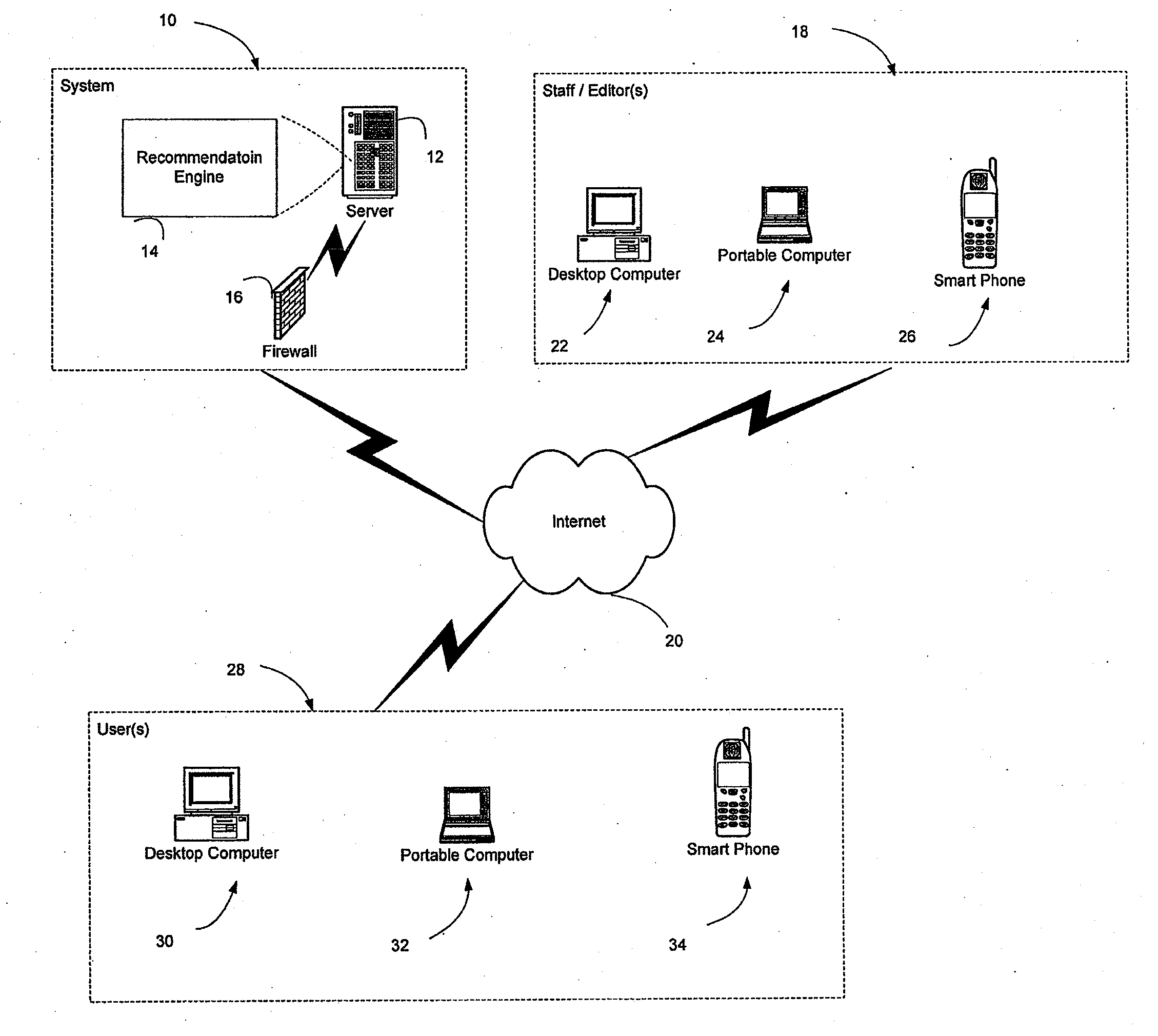 System and method of providing recommendations
