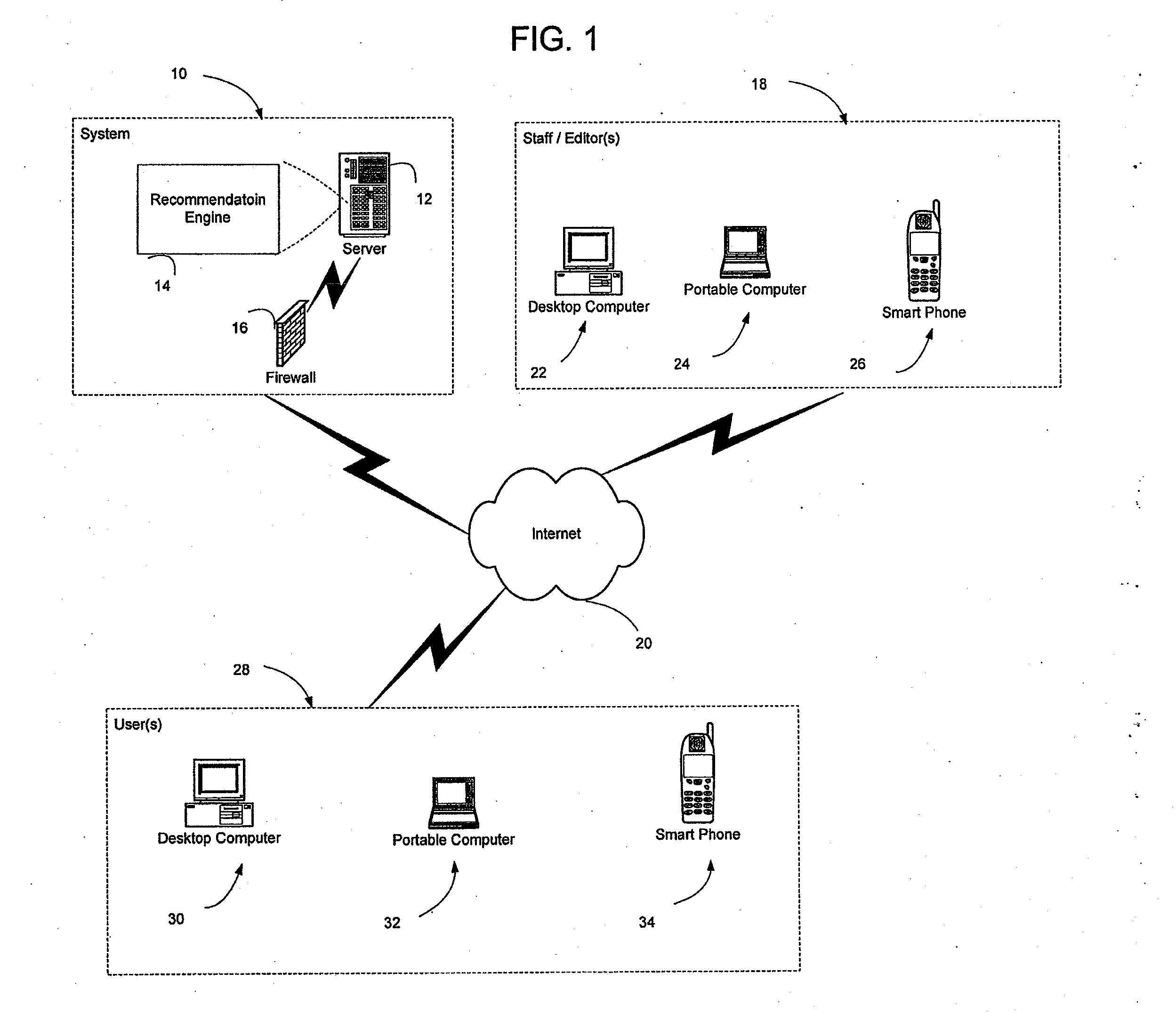System and method of providing recommendations