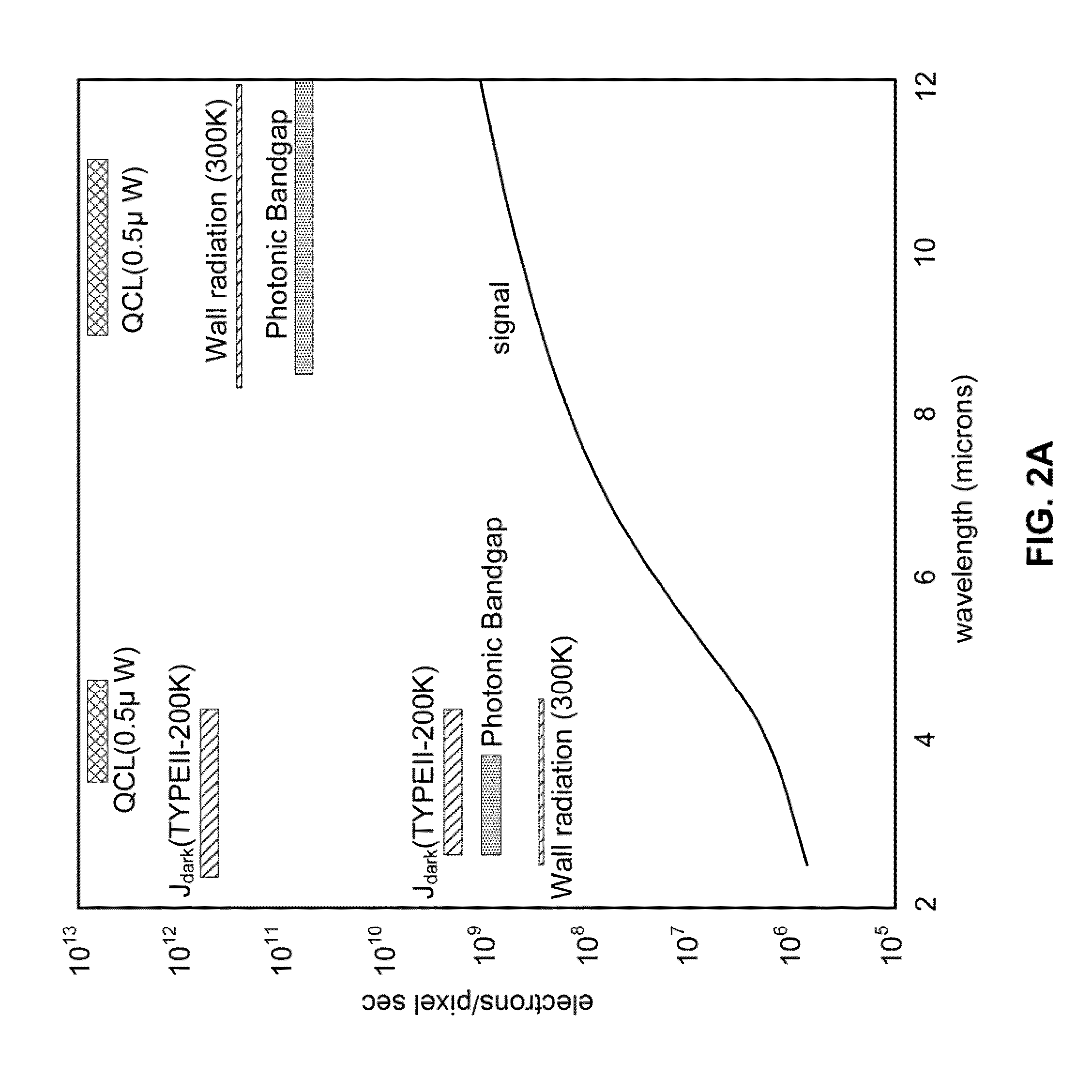 Room-temperature quantum noise limited spectrometry and methods of the same