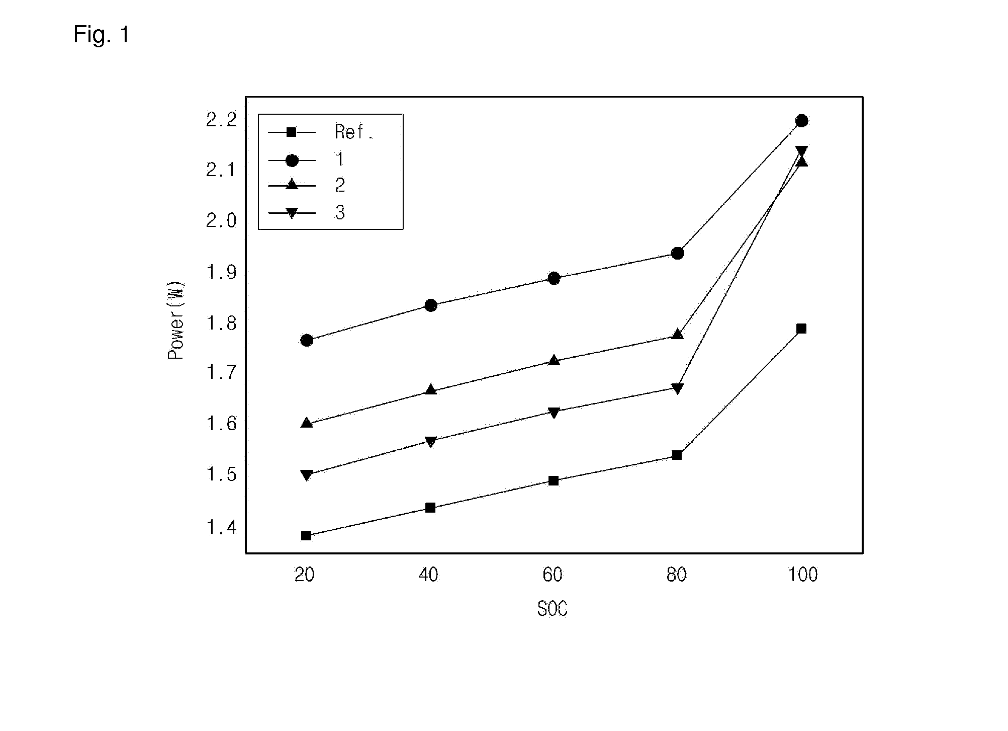 Electrolyte for lithium secondary battery and lithium secondary battery comprising the same