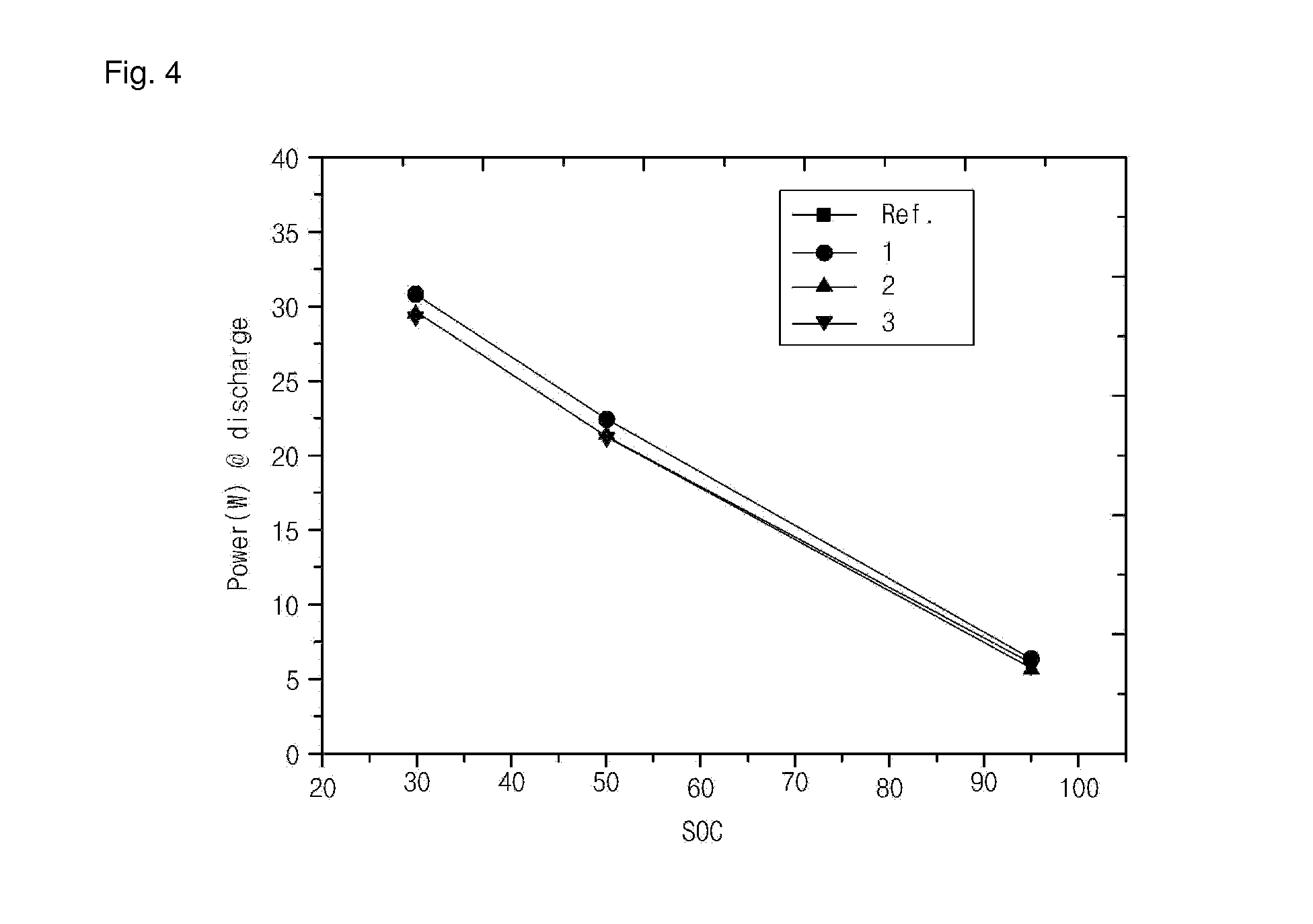 Electrolyte for lithium secondary battery and lithium secondary battery comprising the same