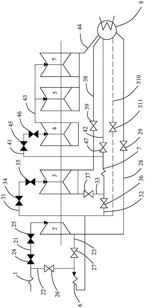 System and method for starting double-reheat stream turbine