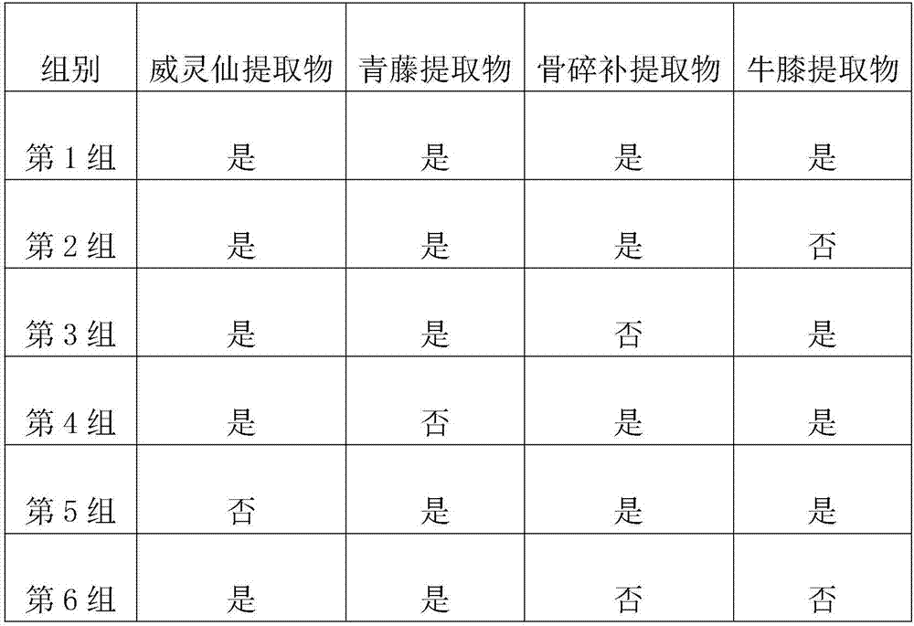 Chinese medicine soft capsule for treating ankylosing spondylitis and preparation method thereof