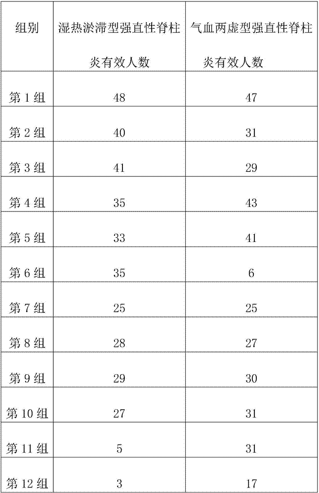 Chinese medicine soft capsule for treating ankylosing spondylitis and preparation method thereof