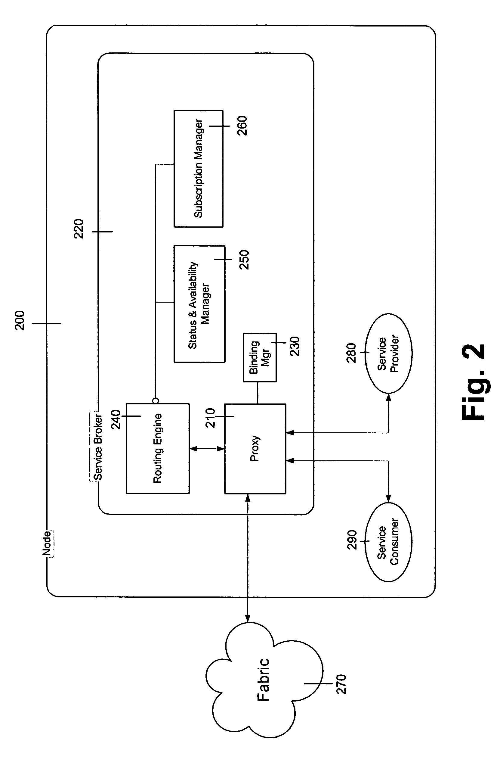Method and apparatus to accomplish peer-to-peer application data routing between service consumers and service providers within a service oriented architecture