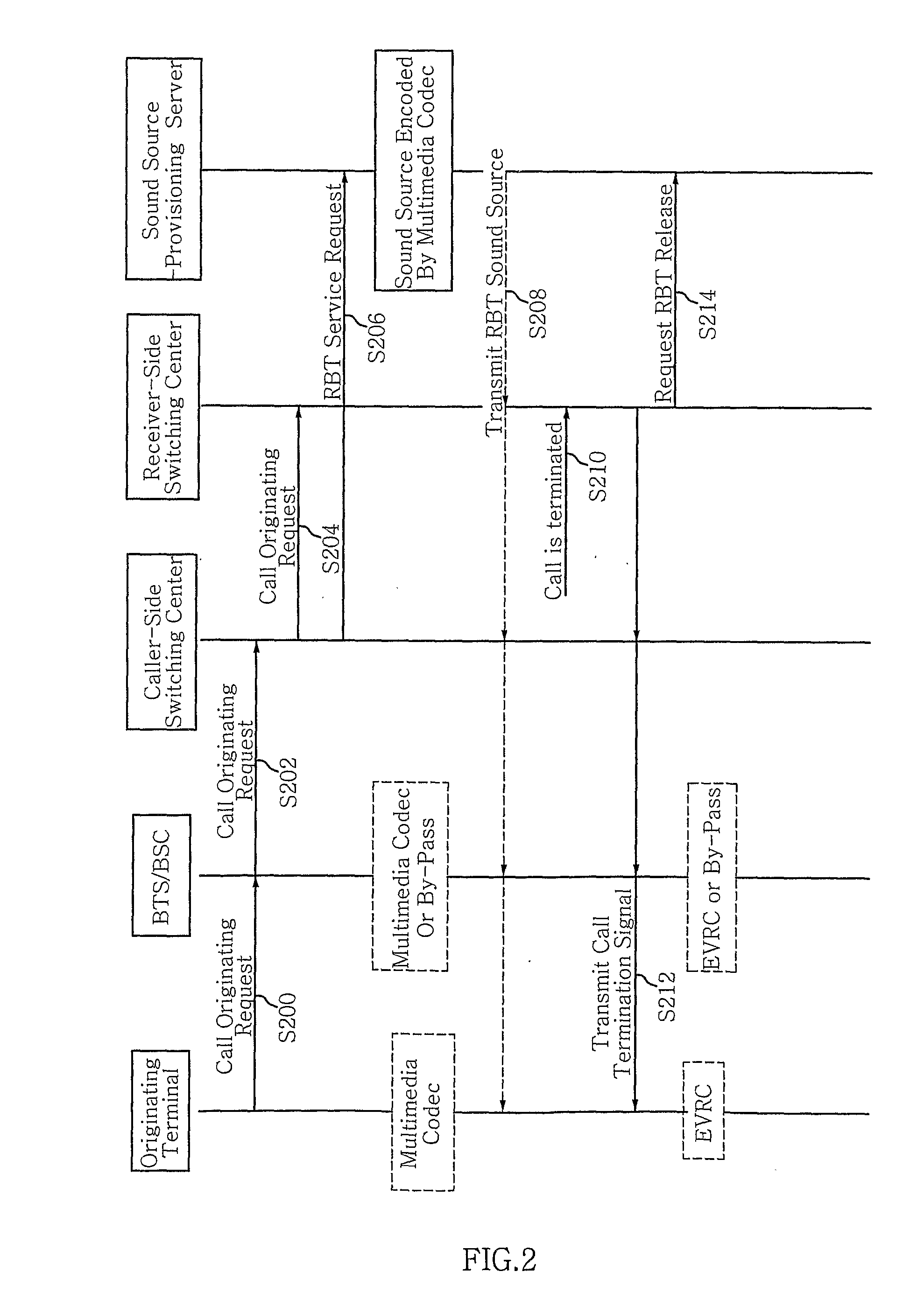 Method and System for Terminal Codec Setup of Multimedia Ring Back Tone Service