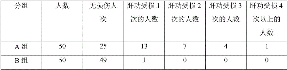 Traditional Chinese medicine oral liquid with liver protecting effect and preparation method thereof