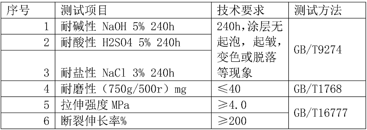 High chemical resistance and high wear resistance coating based on polyurea elastomer and preparation method and application