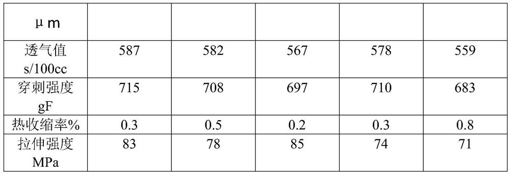 Lithium battery diaphragm and preparation method thereof