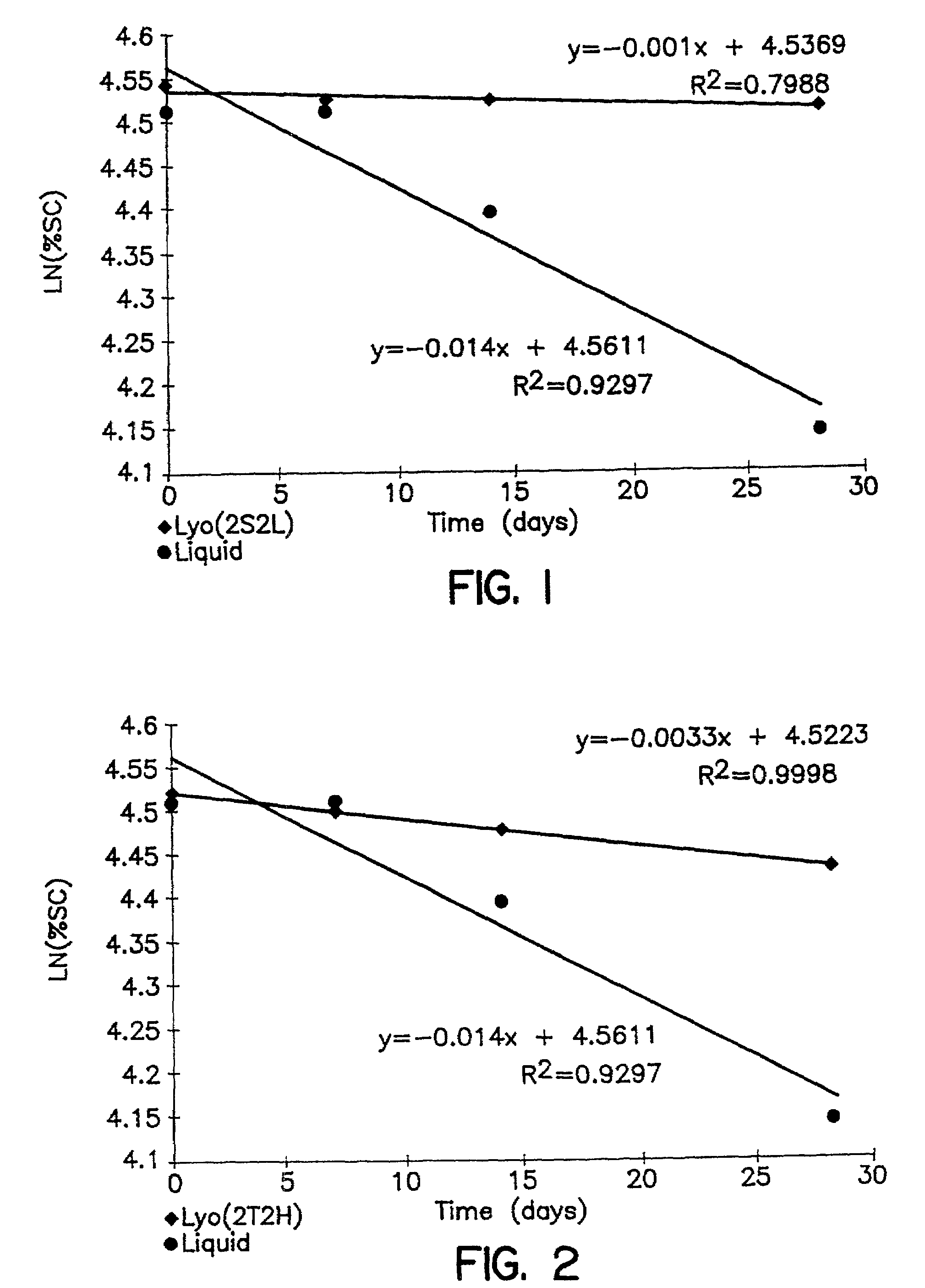 Polynucleotide composition, method of preparation, and use thereof