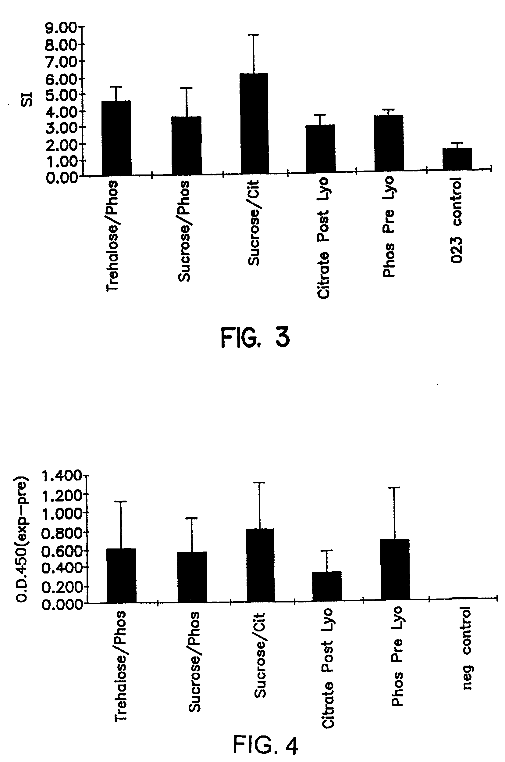 Polynucleotide composition, method of preparation, and use thereof