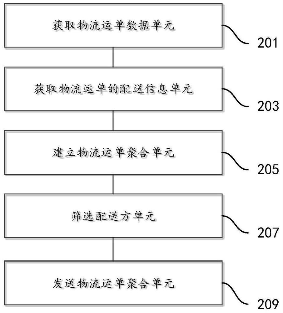 Data processing for logistics distribution, method and device for logistics distribution based on the mobile terminal of the delivery party