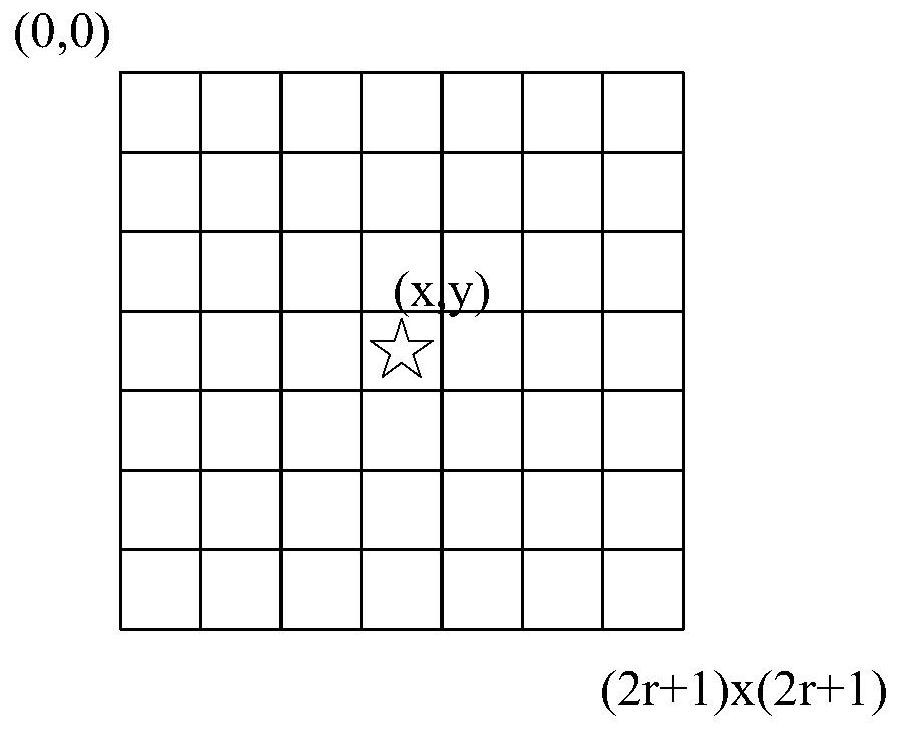 Long-term network traffic forecasting method based on deep learning