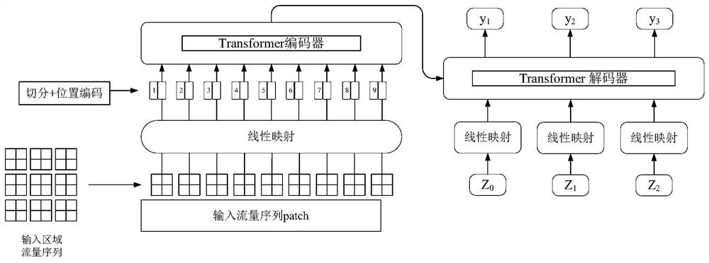 Long-term network traffic forecasting method based on deep learning