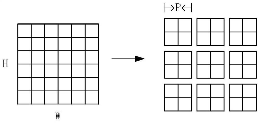 Long-term network traffic forecasting method based on deep learning