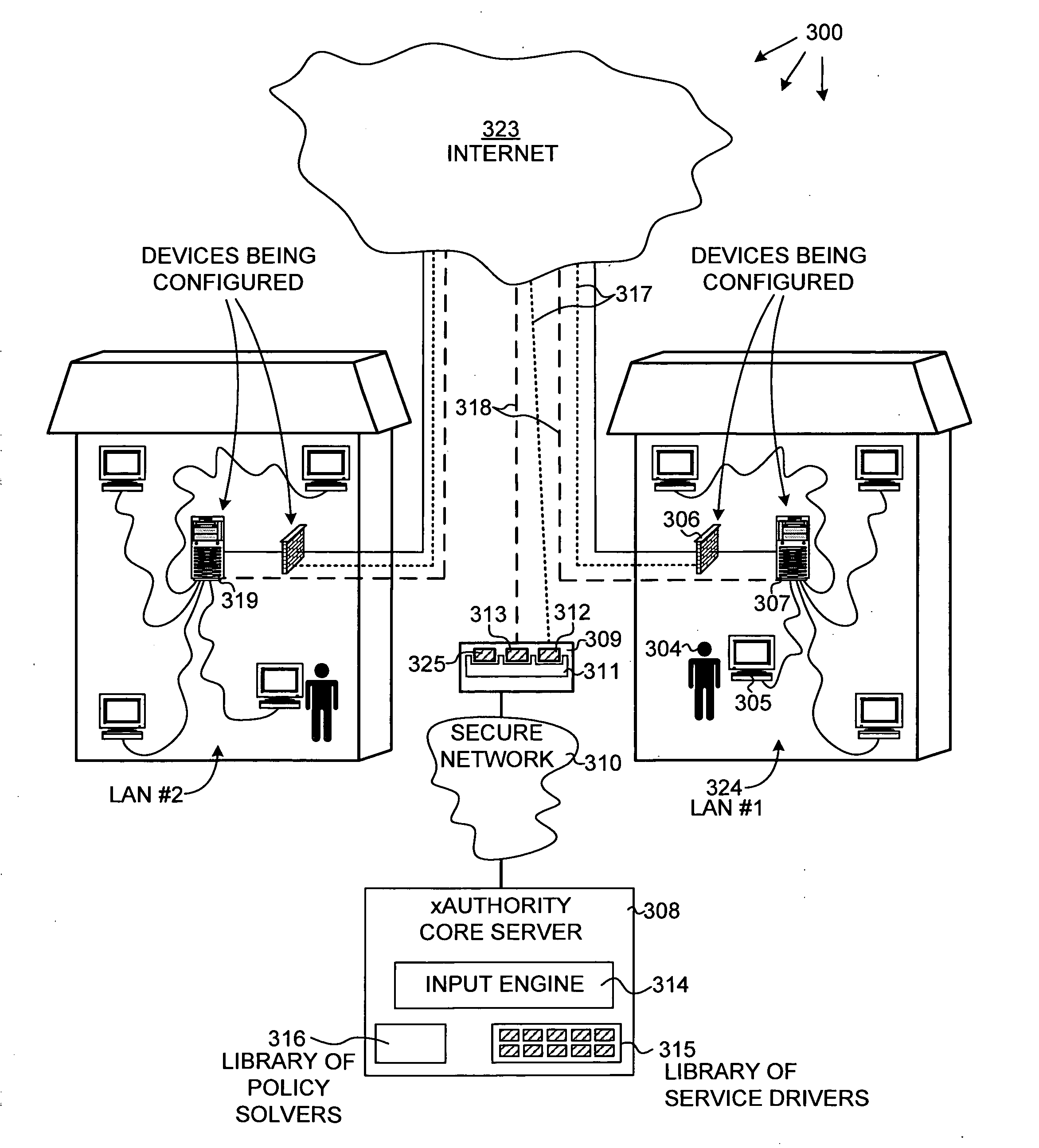 Policy distribution point for setting up network-based services