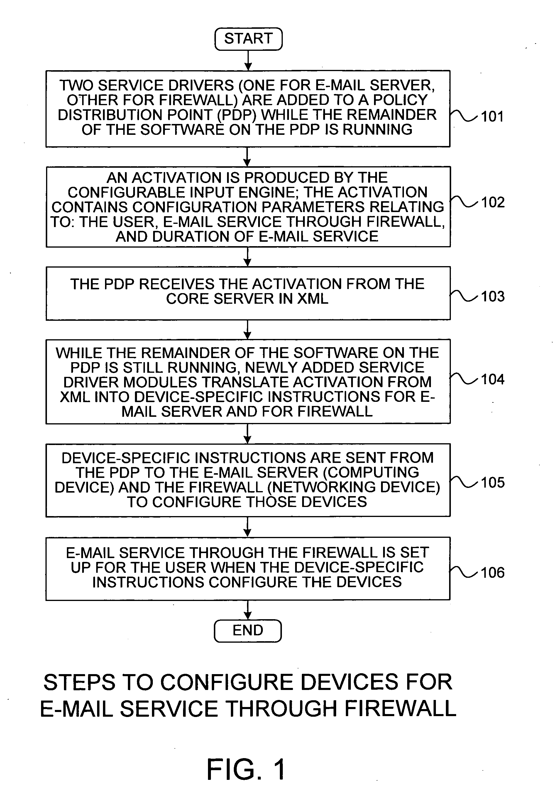 Policy distribution point for setting up network-based services