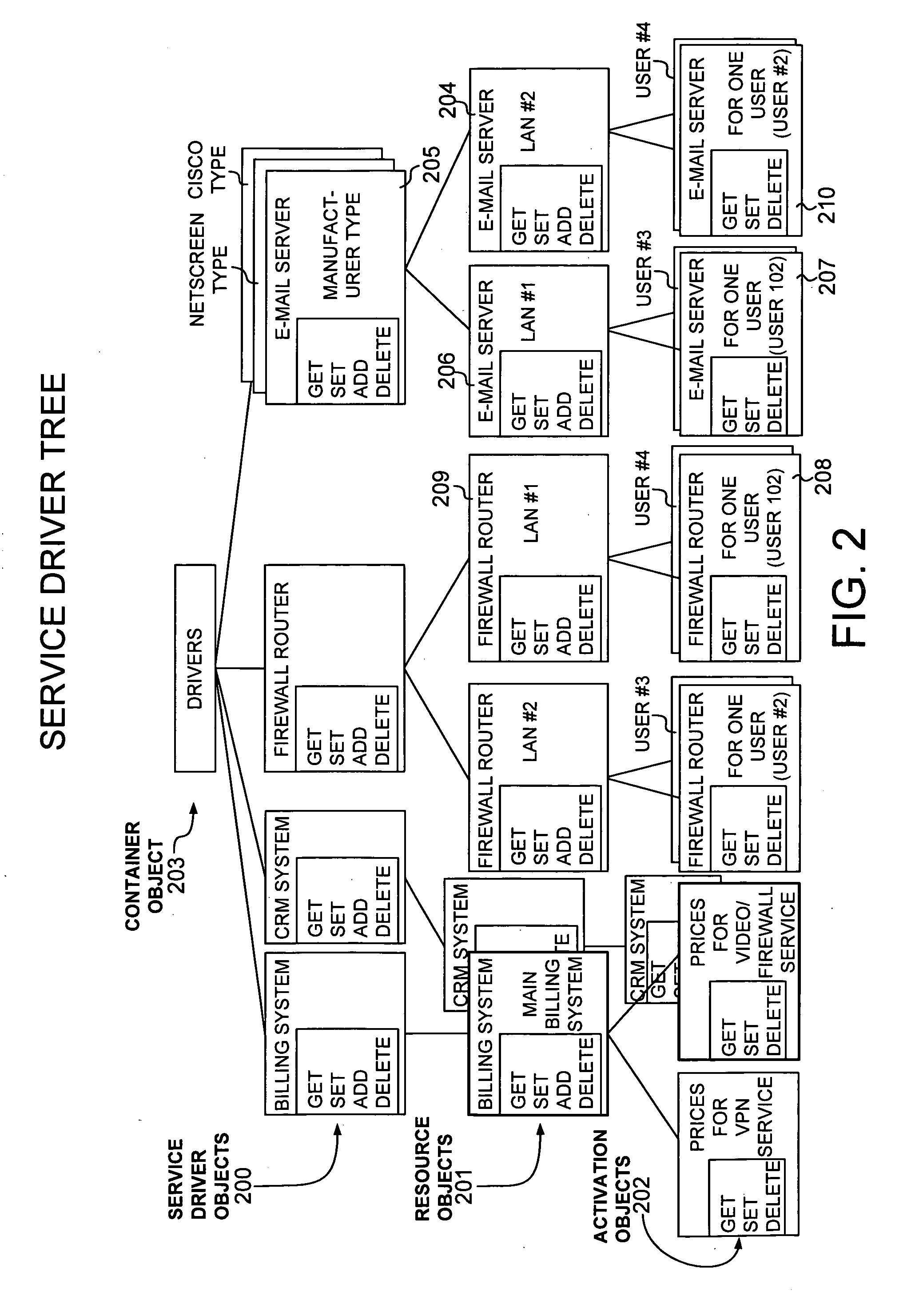 Policy distribution point for setting up network-based services