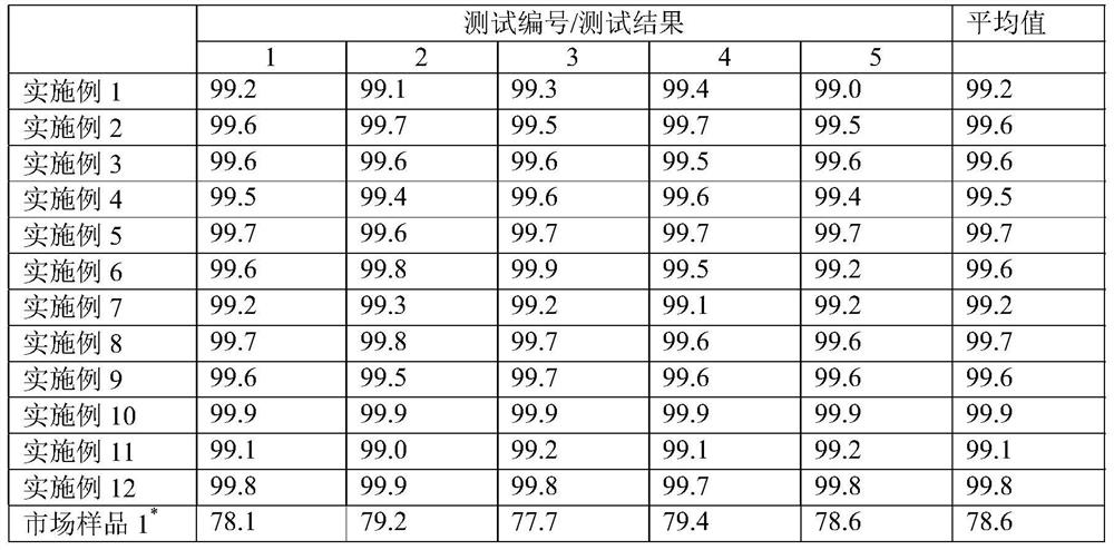 Environment-friendly bio-based high-shading flame-retardant composite material and preparation method thereof