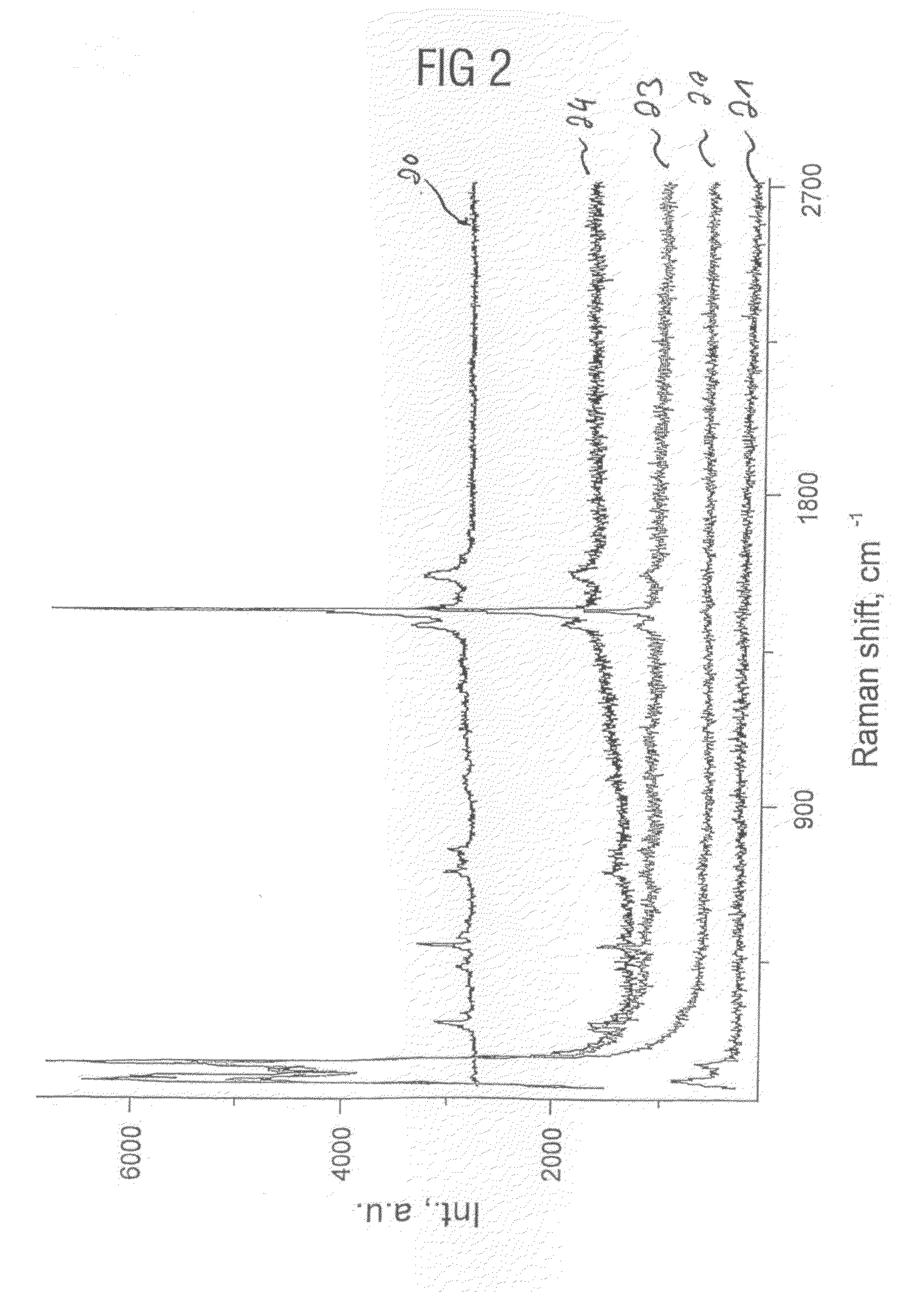 Thermoelectric nanocomposite, method for making the nanocomposite and application of the nanocomposite