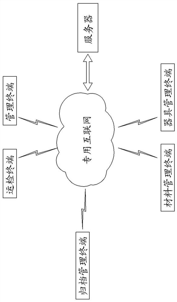 Intelligent operation inspection system and method based on digital team electric power big data