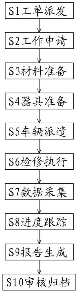 Intelligent operation inspection system and method based on digital team electric power big data