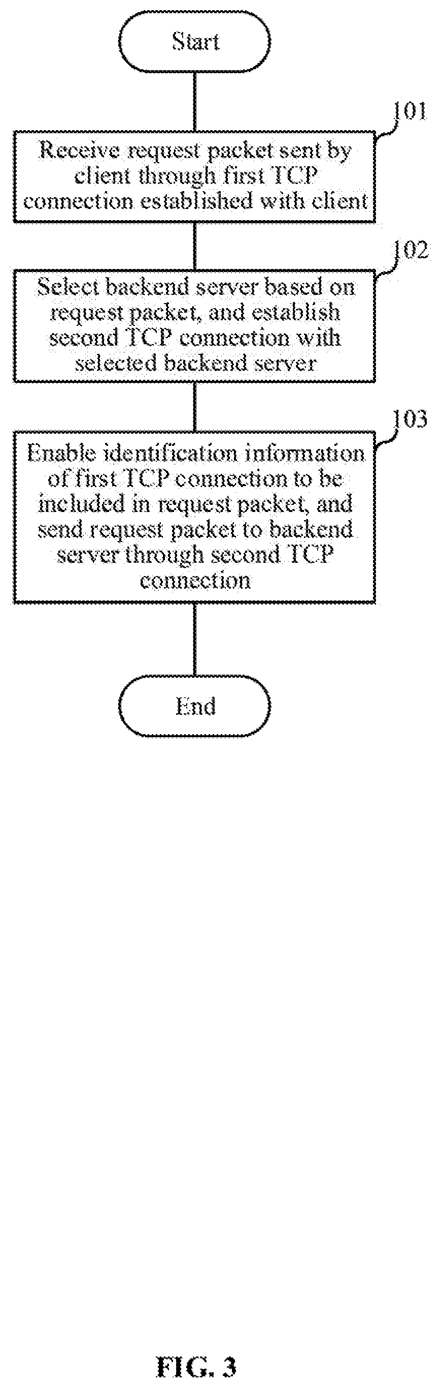 Data transmission methods applied to a proxy server or a backend server, and data transmission system