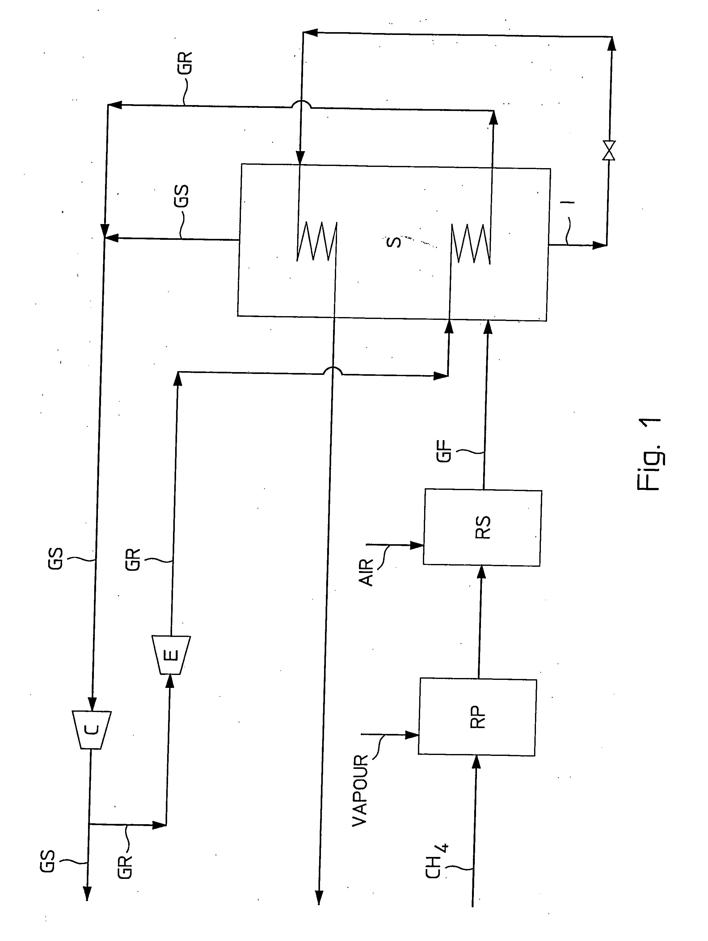 Process for synthesis gas production