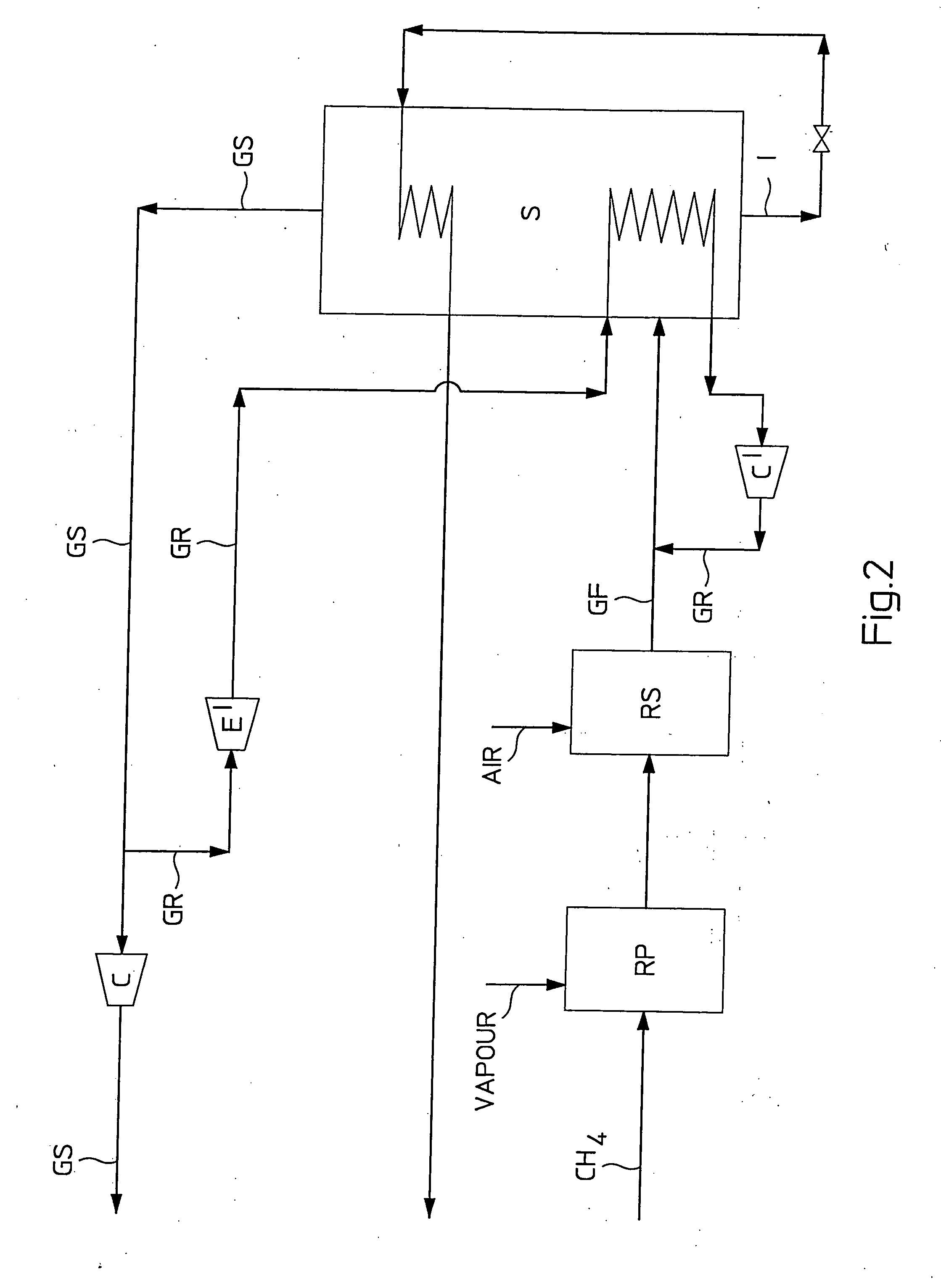 Process for synthesis gas production