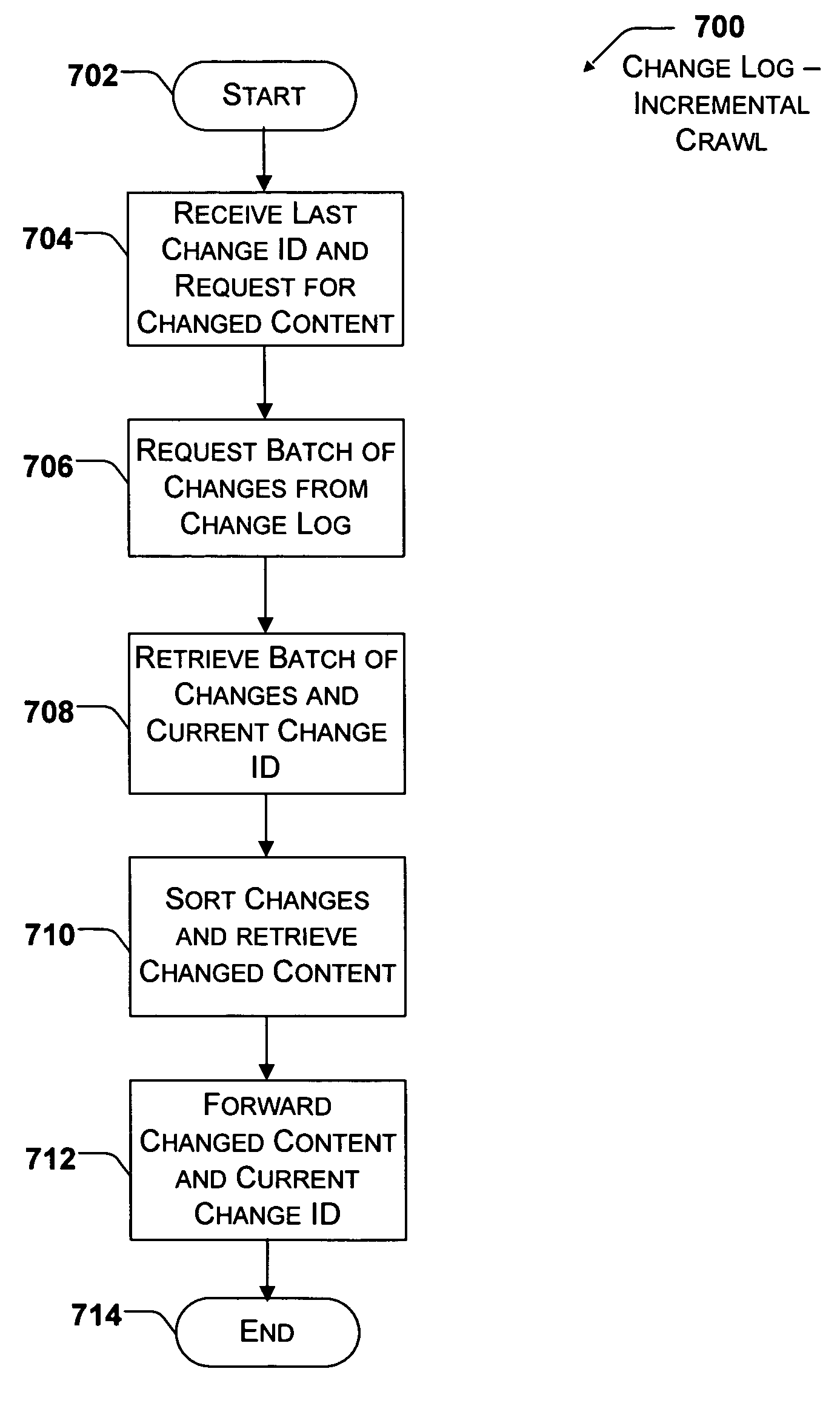 System and method for batched indexing of network documents