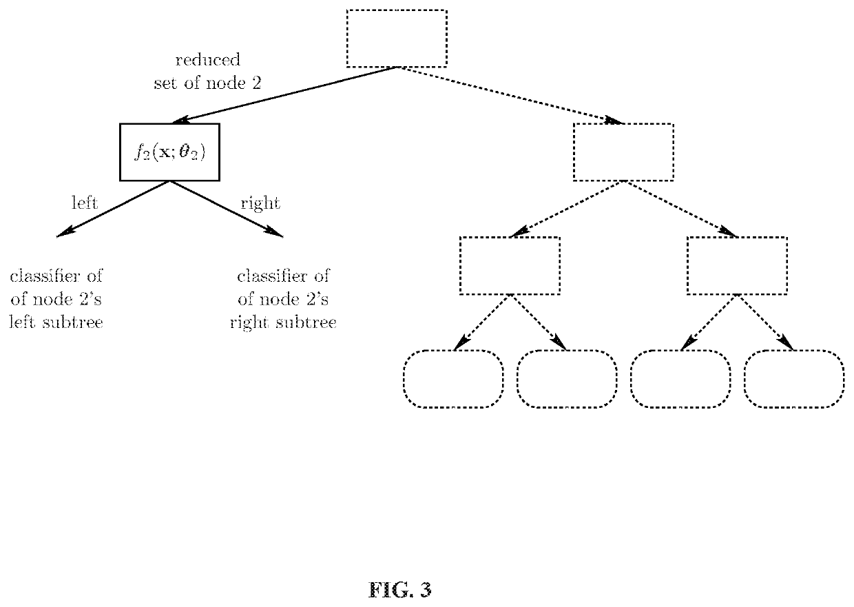 Tree alternating optimization for learning classification trees