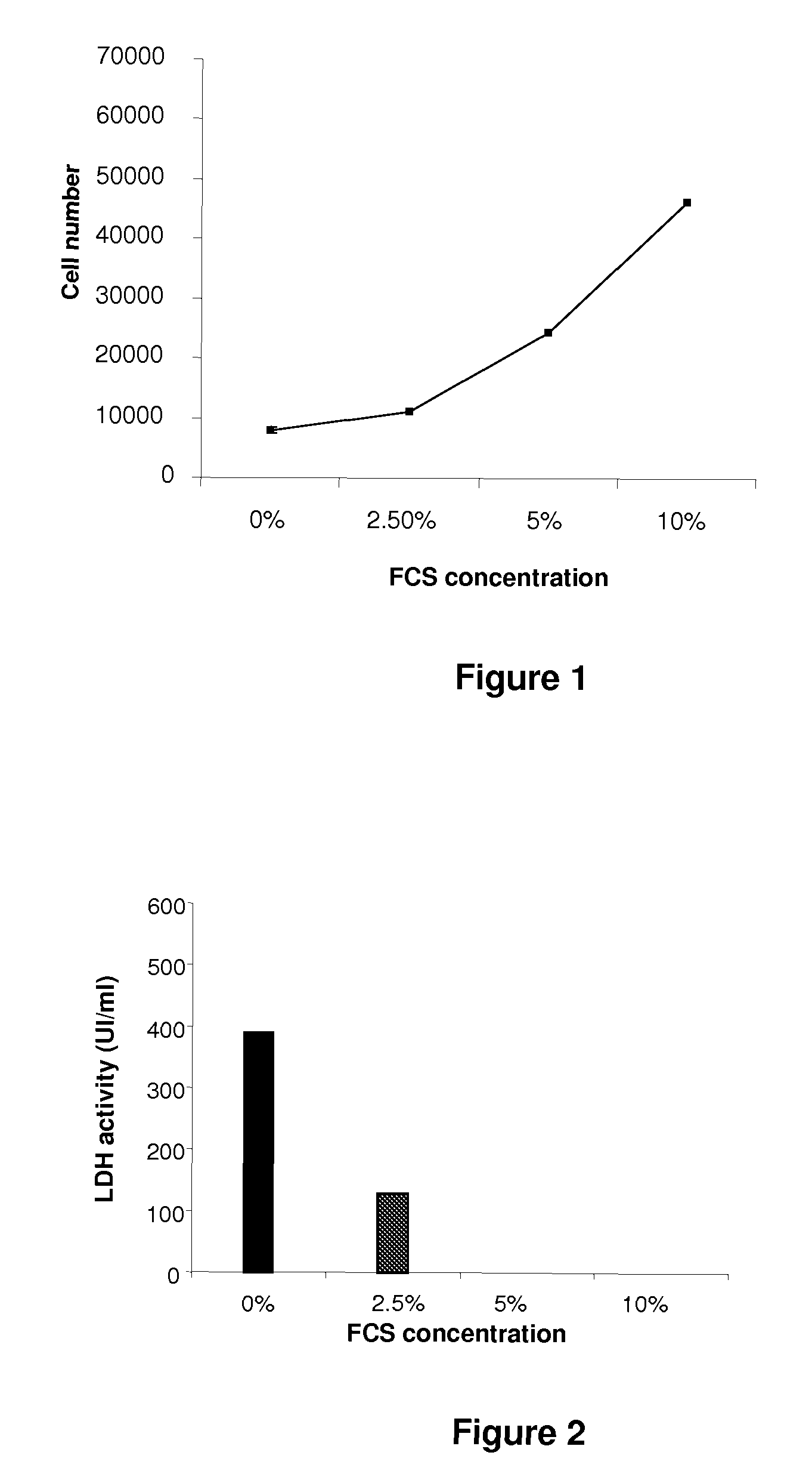 Culture medium for gingival fibroblasts