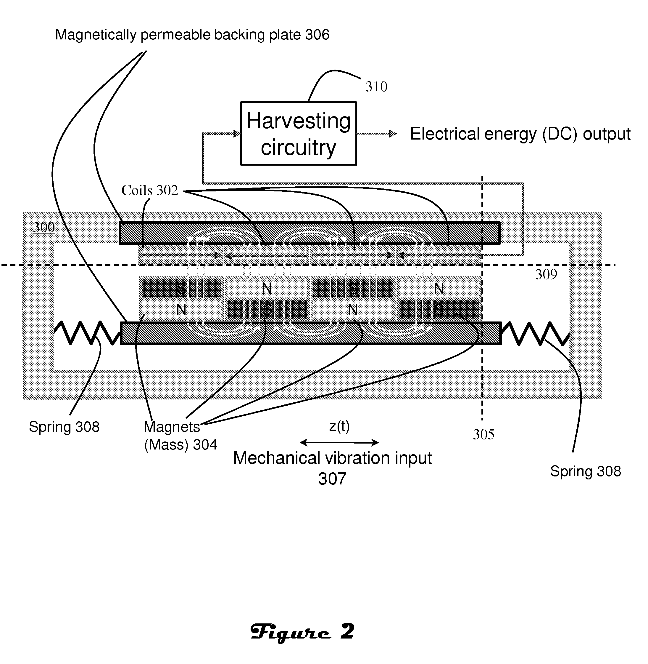 Electromagnetic device having compact flux paths for harvesting energy from vibrations