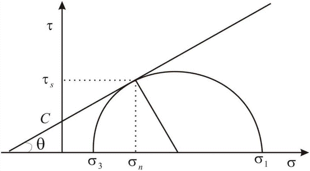 Method for determining ancient shear strength of shale