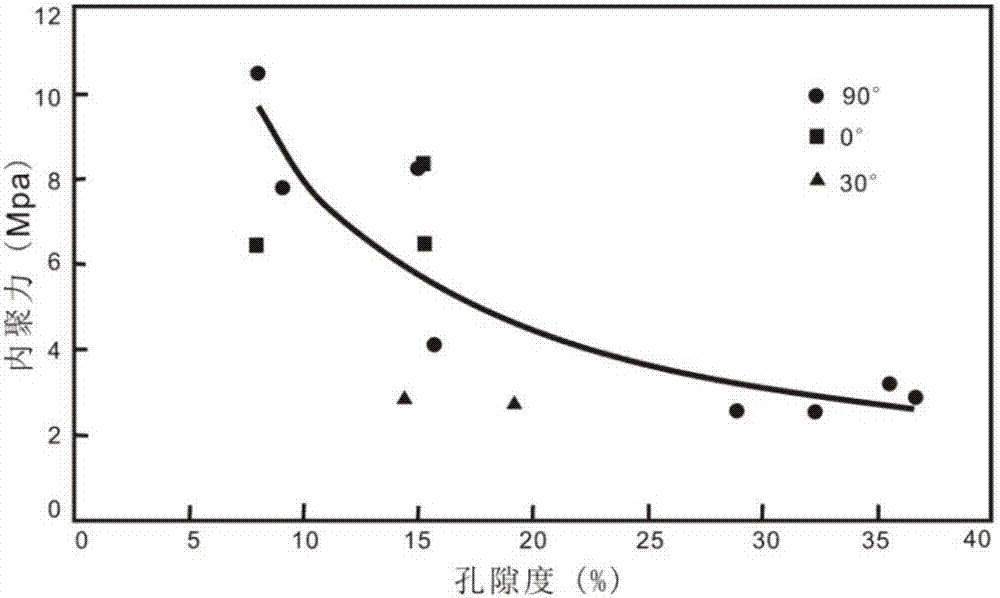 Method for determining ancient shear strength of shale