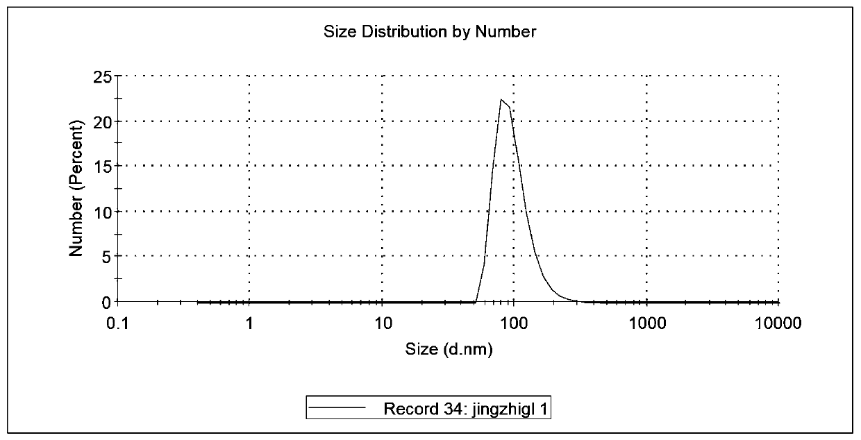 Method for separating exosome from fluid shear stress perfusate