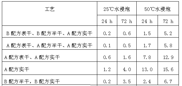 Low-formaldehyde-emission abrasion-resistant and moisture-proof laminate wood flooring and production and laying method for laminate wood flooring