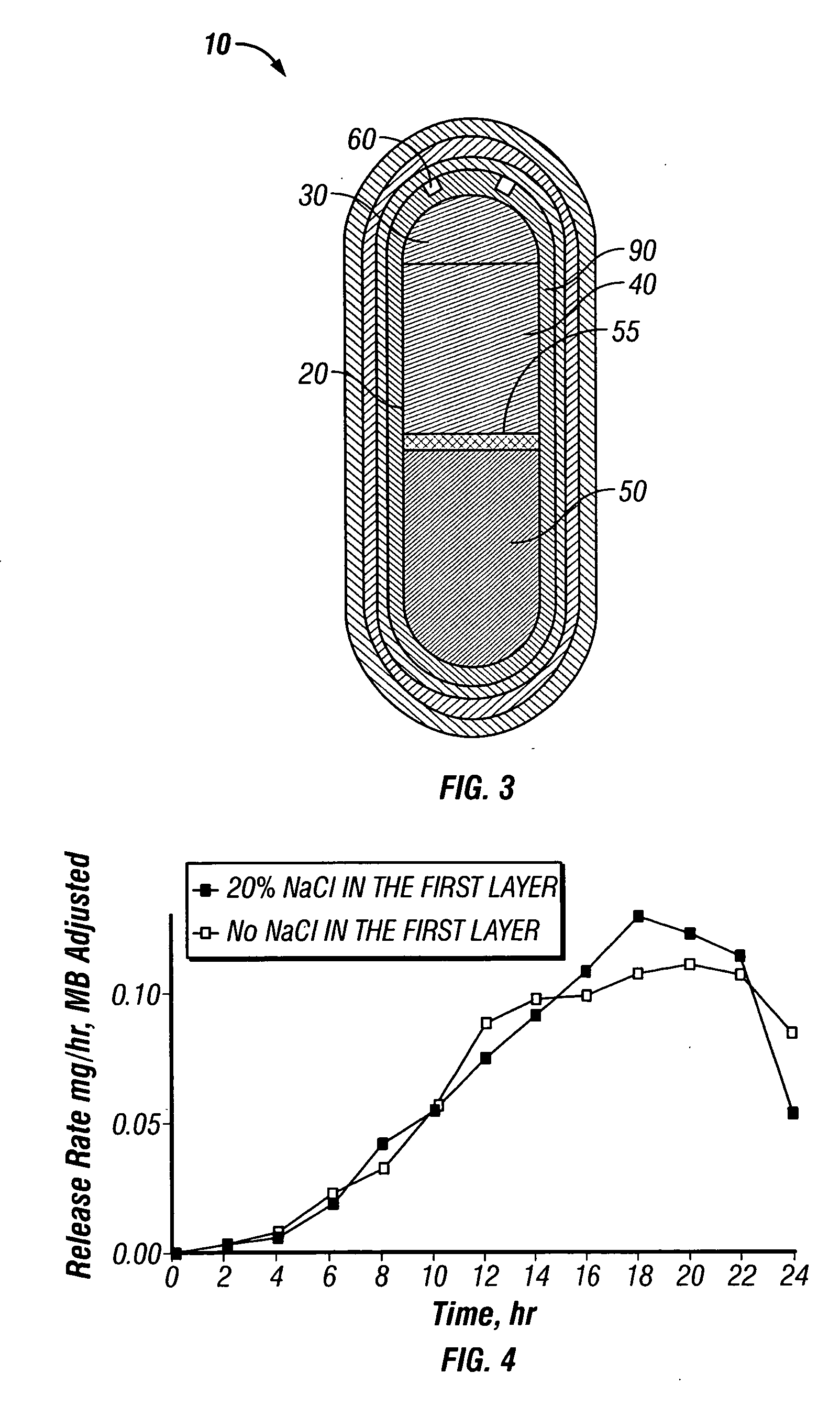 Methods and dosage forms for controlled delivery of paliperidone and risperidone