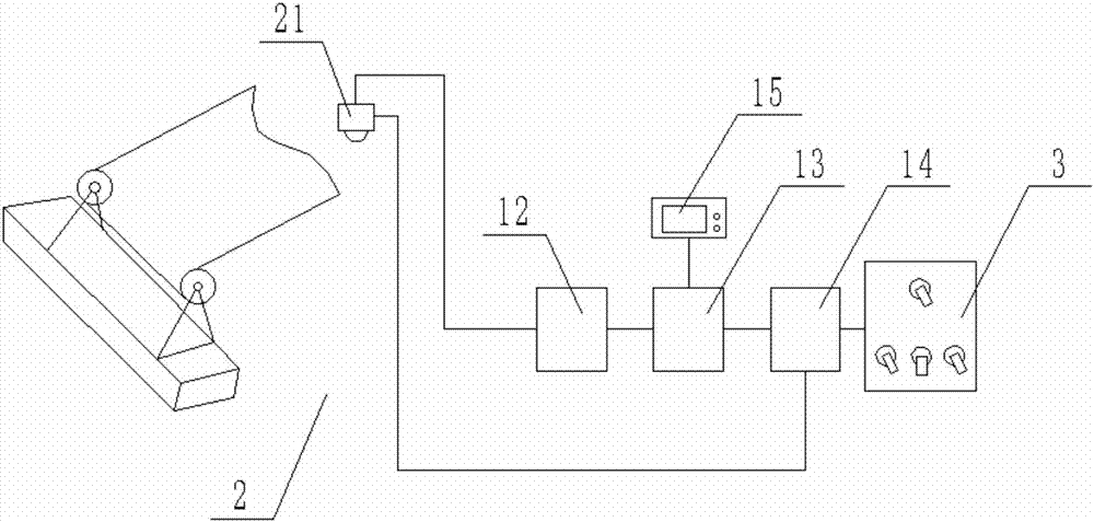 Deviation rectification centring automatic control system based on digitized processing