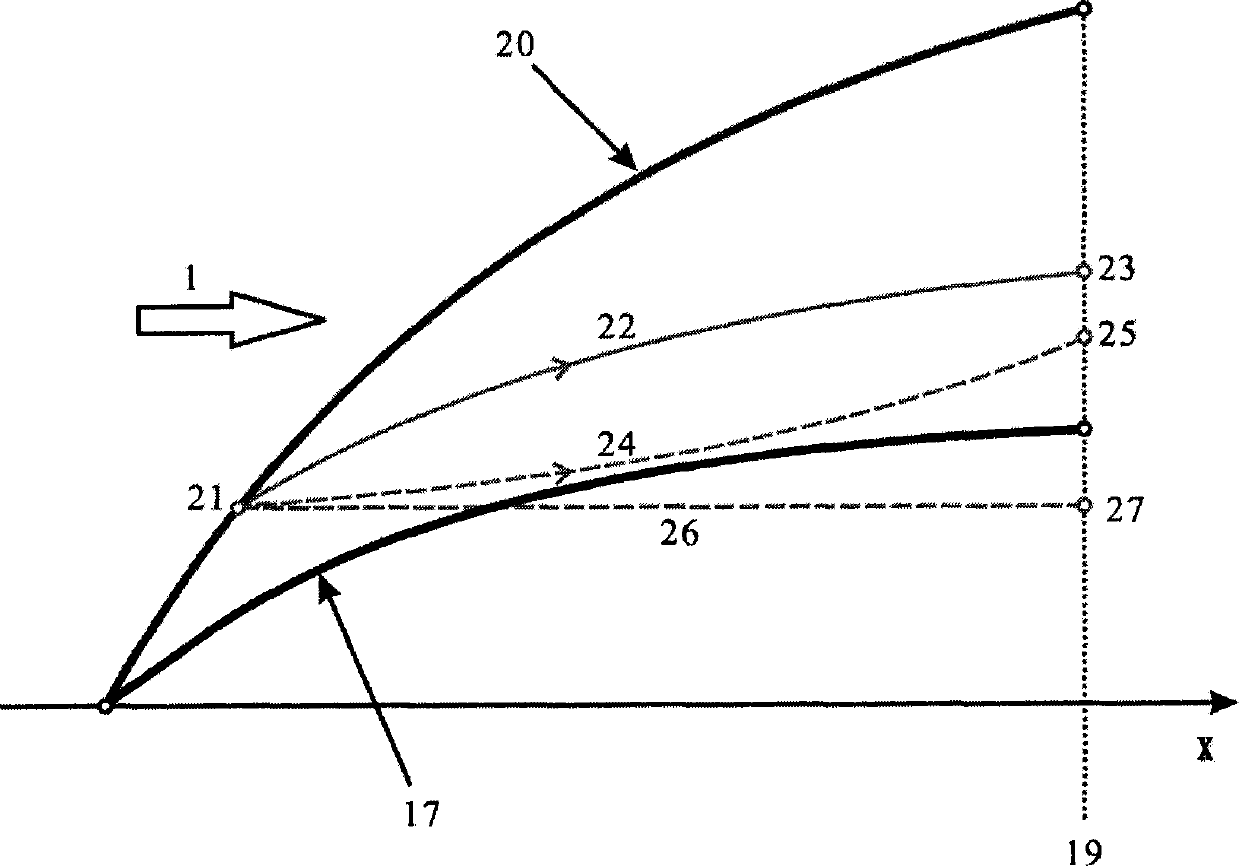 Waverider designing method based on reference flow field of revolution body of cuspidal Von Karman curve
