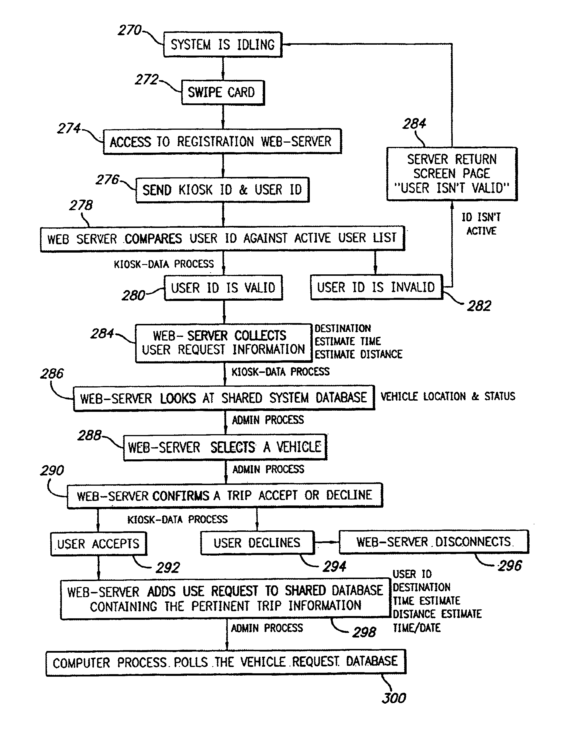 Shared vehicle system and method with vehicle relocation