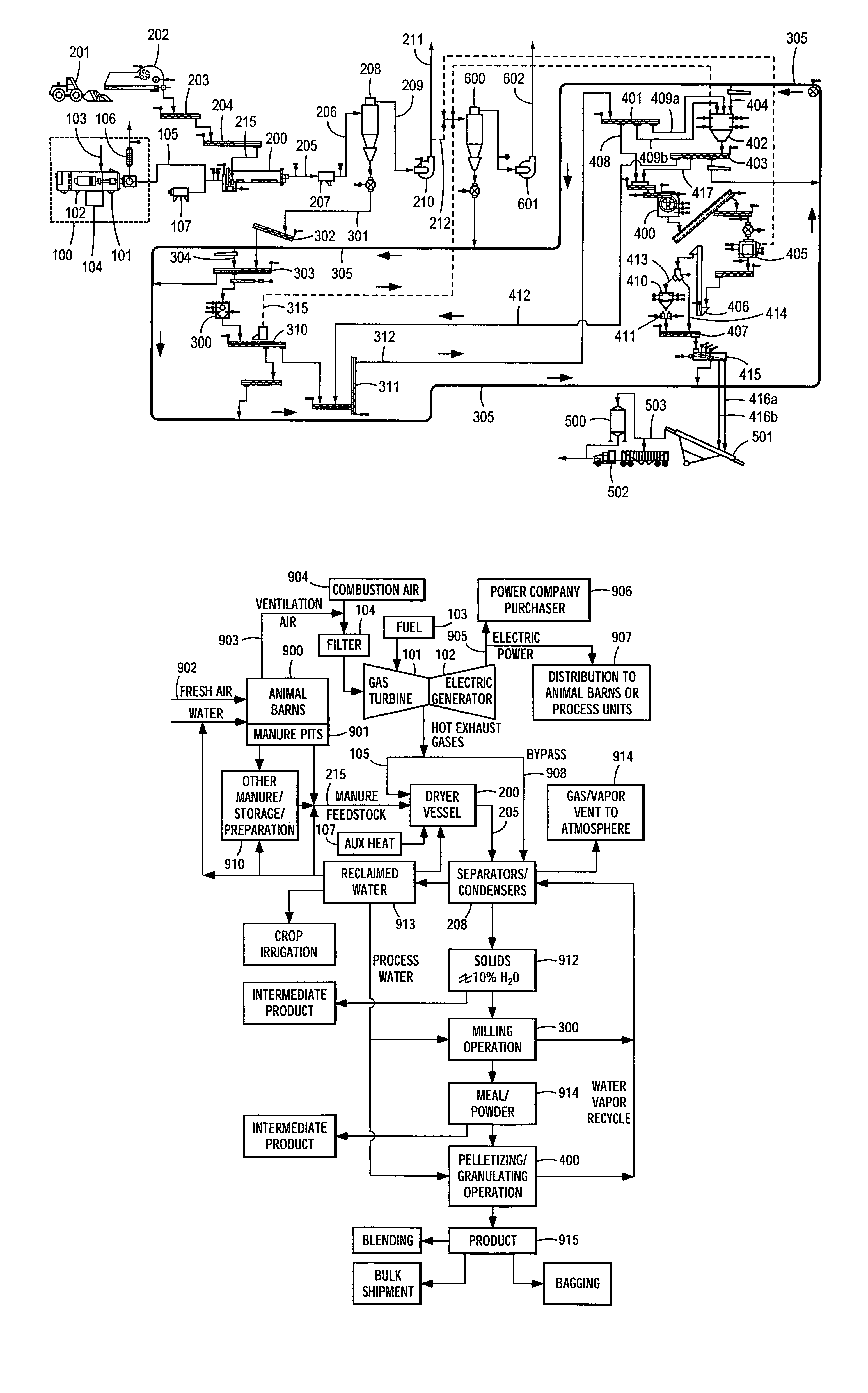 Process and apparatus for manufacture of fertilizer products from manure and sewage