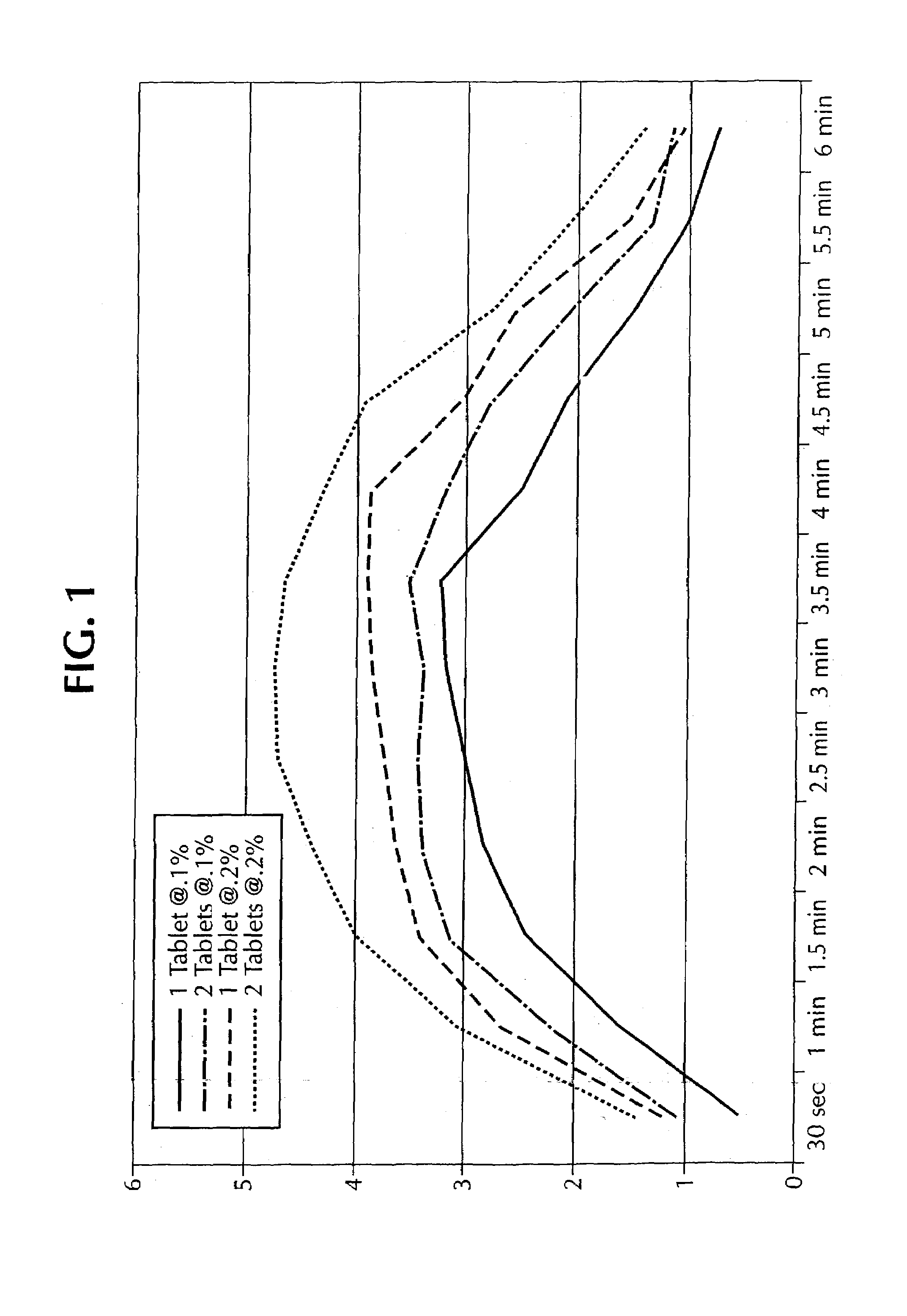 Cooling agents, pharmaceutical compositions having cooling agents and processes for making and using same