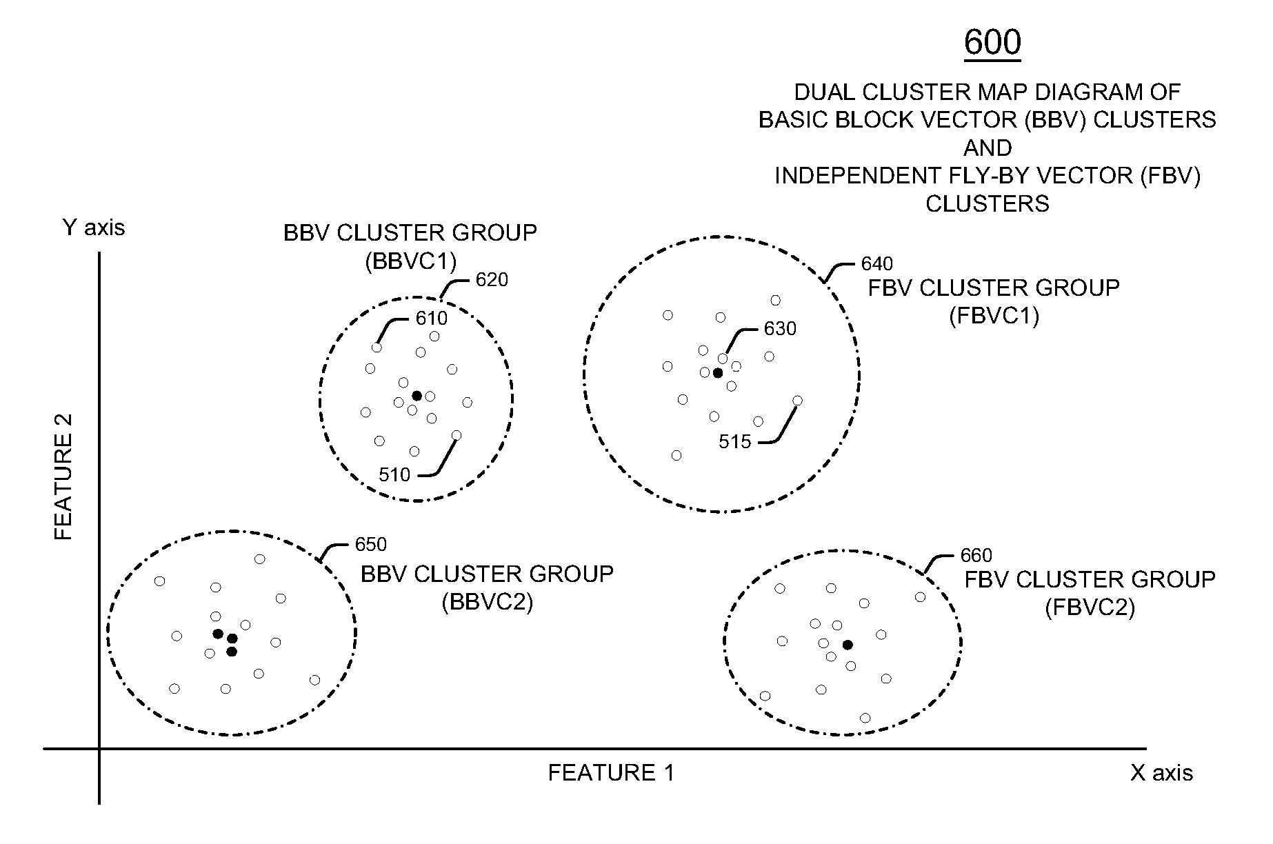 Method and apparatus for evaluating integrated circuit design model performance using basic block vectors and fly-by vectors including microarchitecture dependent information
