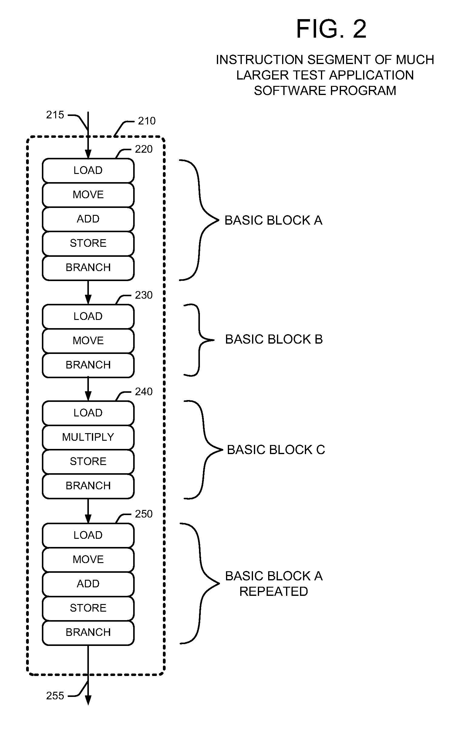 Method and apparatus for evaluating integrated circuit design model performance using basic block vectors and fly-by vectors including microarchitecture dependent information