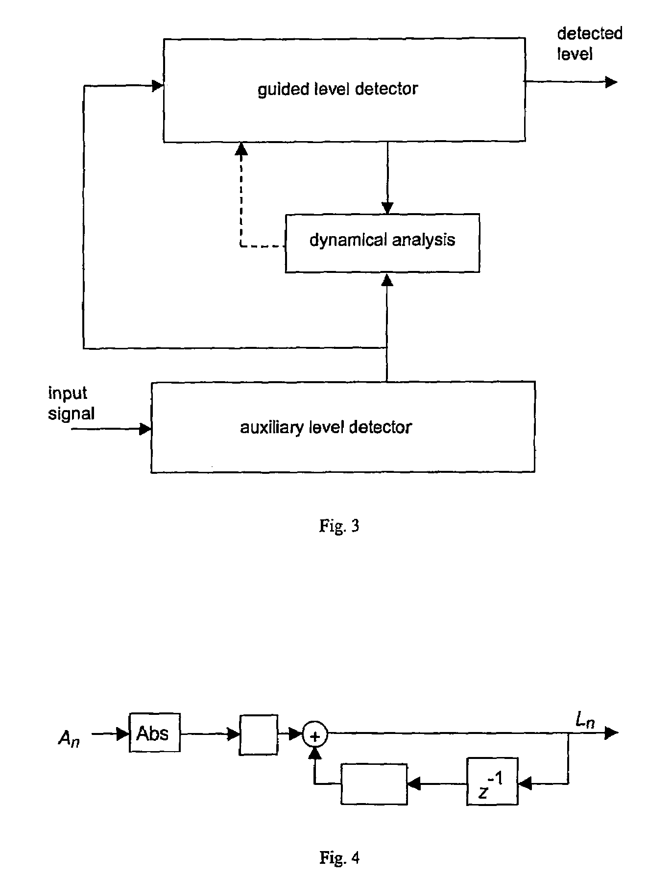 Method for dynamic determination of time constants, method for level detection, method for compressing an electric audio signal and hearing aid, wherein the method for compression is used